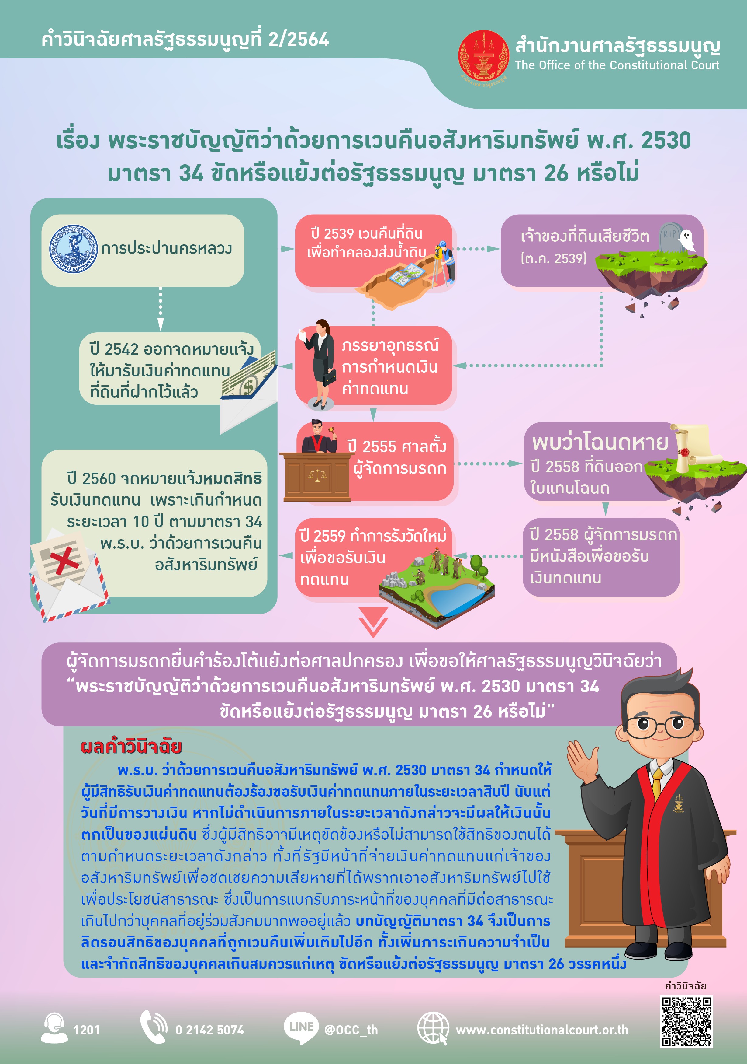อินโฟกราฟิกเรื่อง:คำวินิจฉัยศาลรัฐธรรมนูญที่ 2/2564
